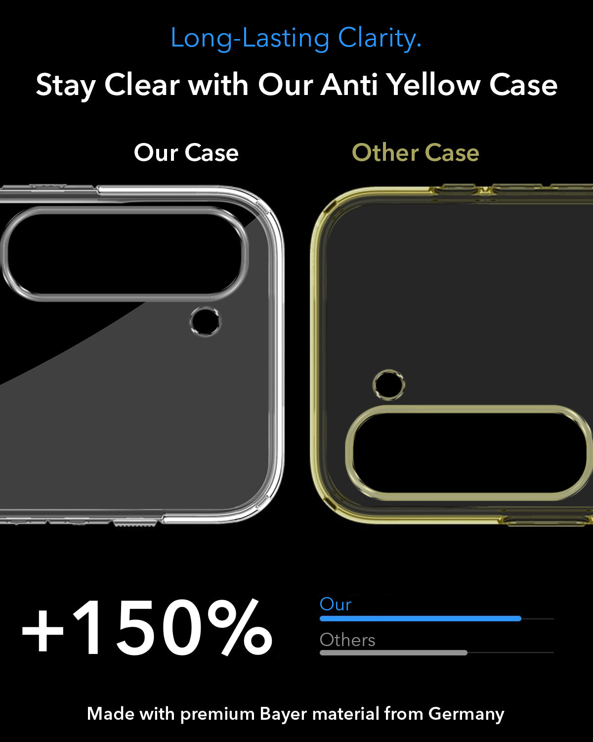 For Samsung Galaxy S23 5G Back Cover Case Lifetime Anti-Yellow MagSafe Compatible Clear (Sleek Hard Crystal | Shockproof and Camera Protection)