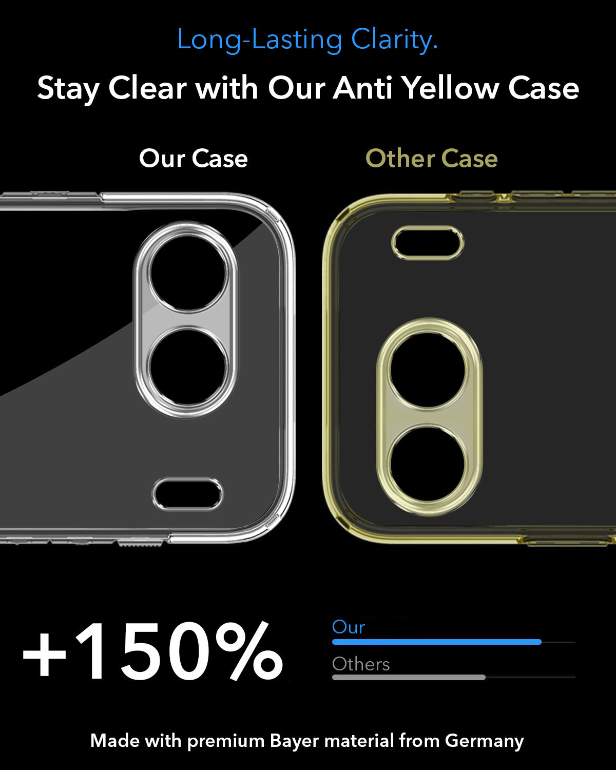 For Oneplus Nord 4 Back Cover Case Lifetime Anti-Yellow MagSafe Compatible Clear (Sleek Hard Crystal | Shockproof and Camera Protection