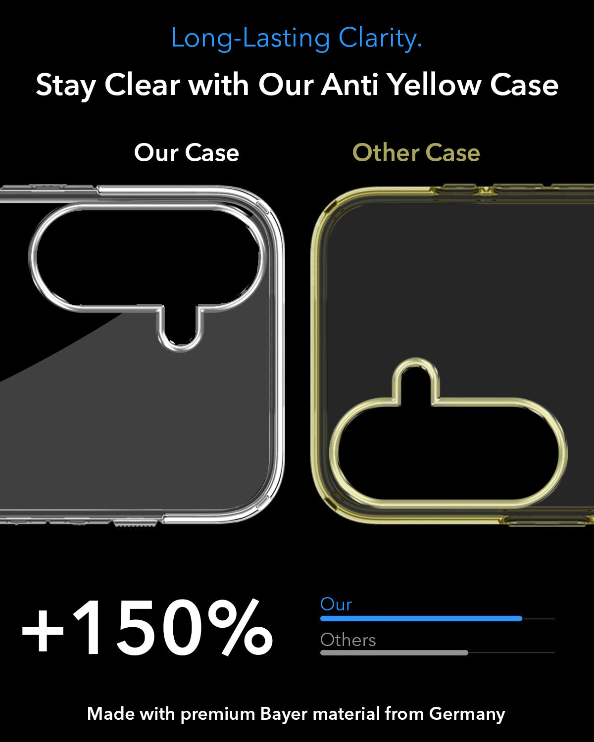 For Samsung Galaxy A37 5G Back Cover Case Lifetime Anti-Yellow MagSafe Compatible Clear (Sleek Hard Crystal | Shockproof and Camera Protection)