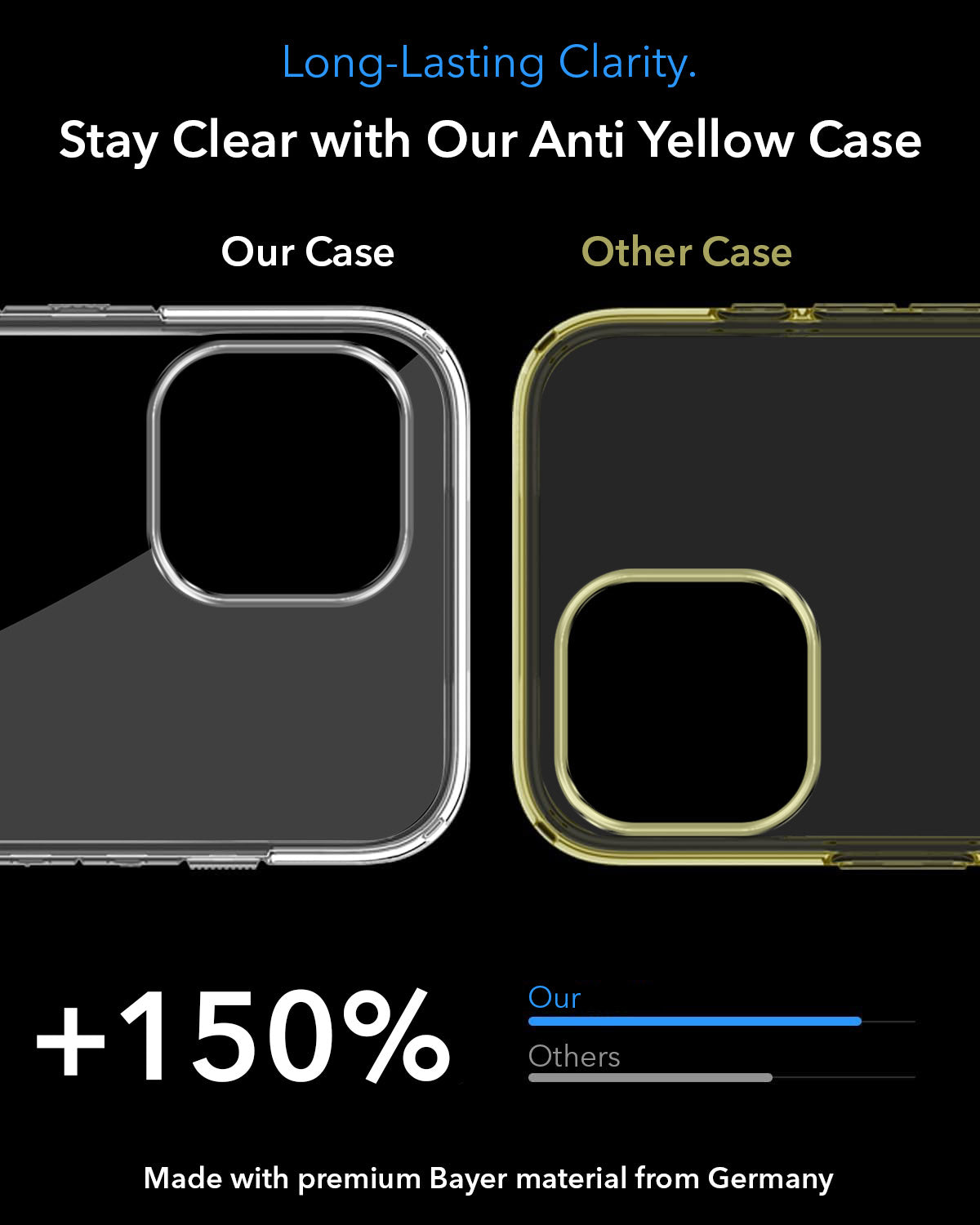 For Apple iPhone 14 Plus Back Cover Case Lifetime Anti-Yellow MagSafe Compatible Clear (Sleek Hard Crystal | Shockproof and Camera Protection)