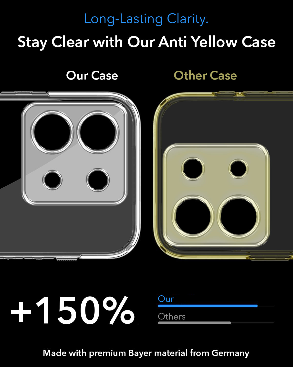 For Poco X6 5G Back Cover Case Lifetime Anti-Yellow MagSafe Compatible Clear (Sleek Hard Crystal | Shockproof and Camera Protection)