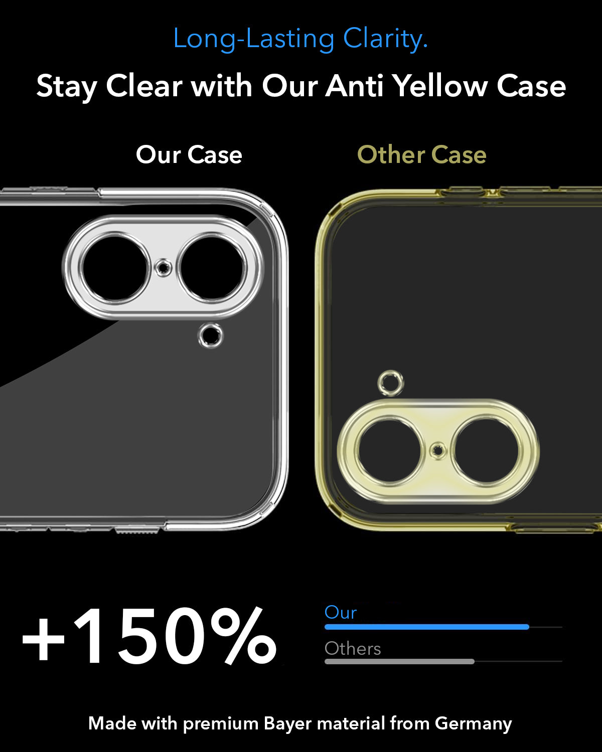 For Oneplus Nord CE 5 Back Cover Case Lifetime Anti-Yellow MagSafe Compatible Clear (Sleek Hard Crystal | Shockproof and Camera Protection)