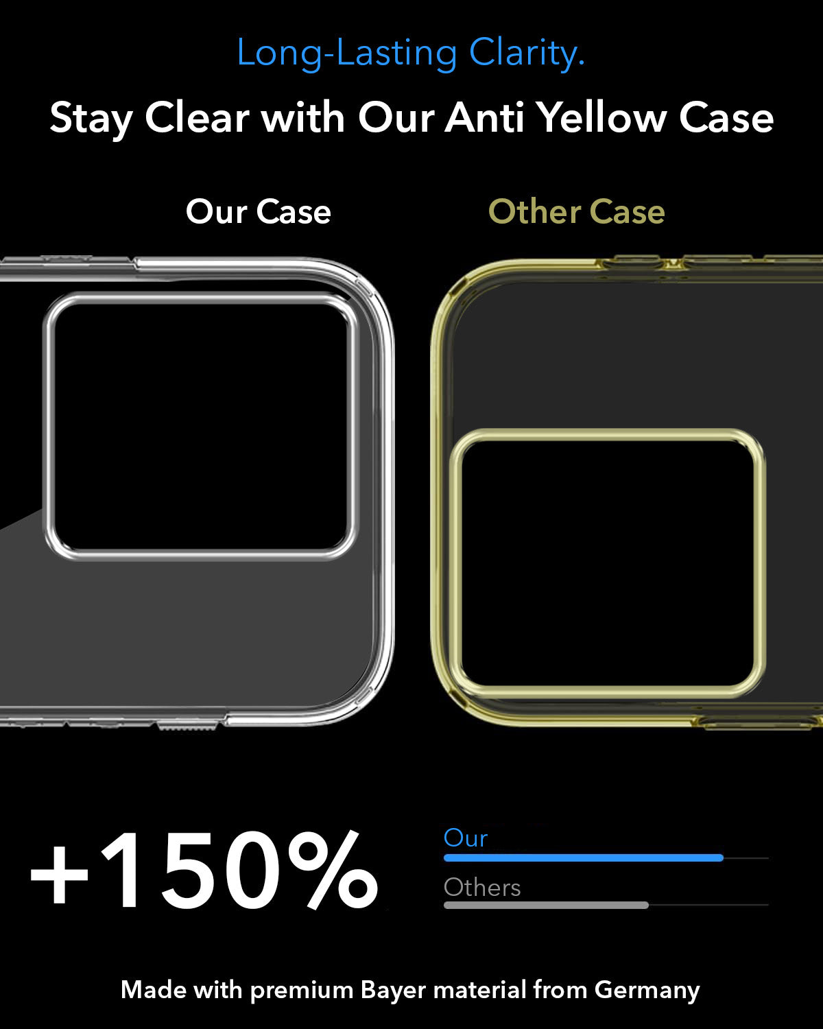 For Vivo Y200 Pro 5G Back Cover Case Lifetime Anti-Yellow MagSafe Compatible Clear (Sleek Hard Crystal | Shockproof and Camera Protection)