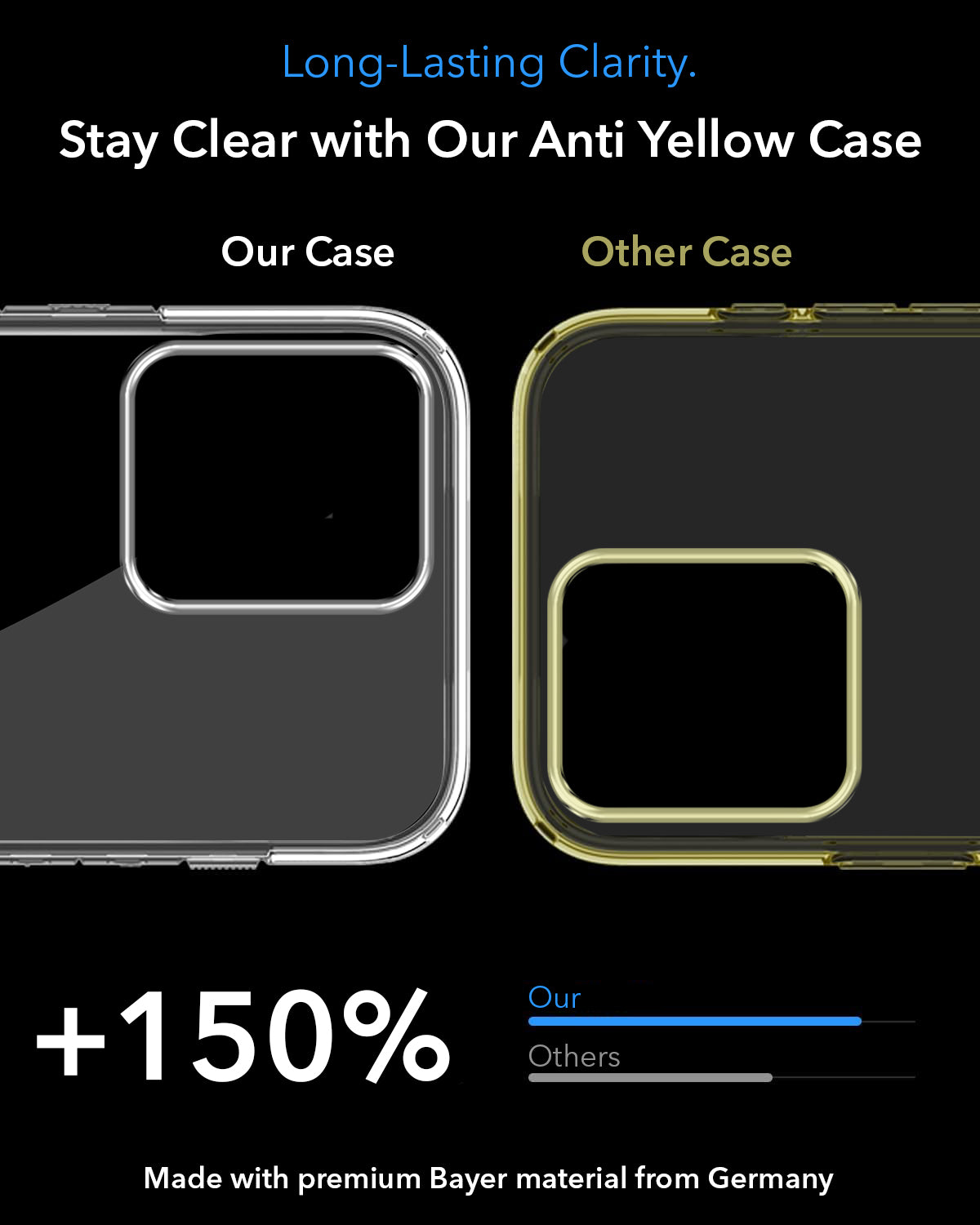For Realme C30 | C30S Back Cover Case Lifetime Anti-Yellow MagSafe Compatible Clear (Sleek Hard Crystal | Shockproof and Camera Protection)