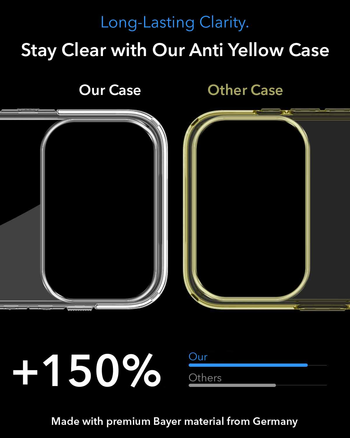 For Apple iPhone 18 Pro Back Cover Case Lifetime Anti-Yellow MagSafe Compatible Clear (Sleek Hard Crystal | Shockproof and Camera Protection)