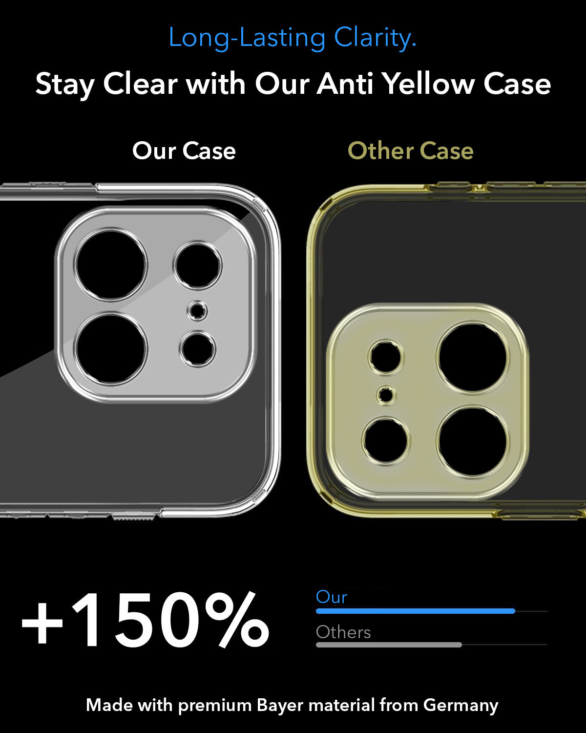 For Realme 16 Pro Back Cover Case Lifetime Anti-Yellow MagSafe Compatible Clear (Sleek Hard Crystal | Shockproof and Camera Protection)