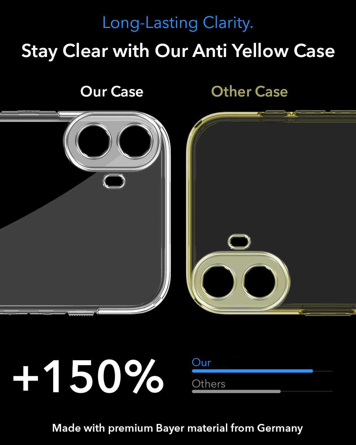 For Nothing CMF Phone 1 Back Cover Case Lifetime Anti-Yellow MagSafe Compatible Clear (Sleek Hard Crystal | Shockproof and Camera Protection)