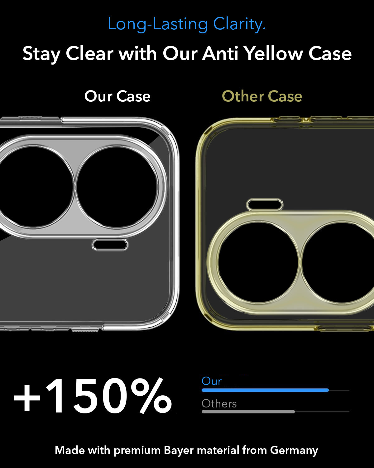 For Oppo Reno11 Pro 5G Back Cover Case Lifetime Anti-Yellow MagSafe Compatible Clear (Sleek Hard Crystal | Shockproof and Camera Protection)