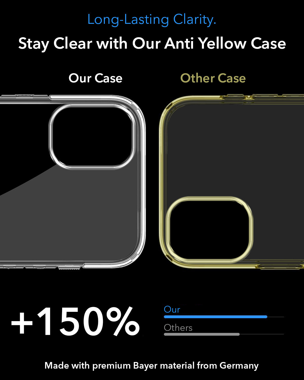 For Nothing Phone 1 Back Cover Case Lifetime Anti-Yellow MagSafe Compatible Clear (Sleek Hard Crystal | Shockproof and Camera Protection)