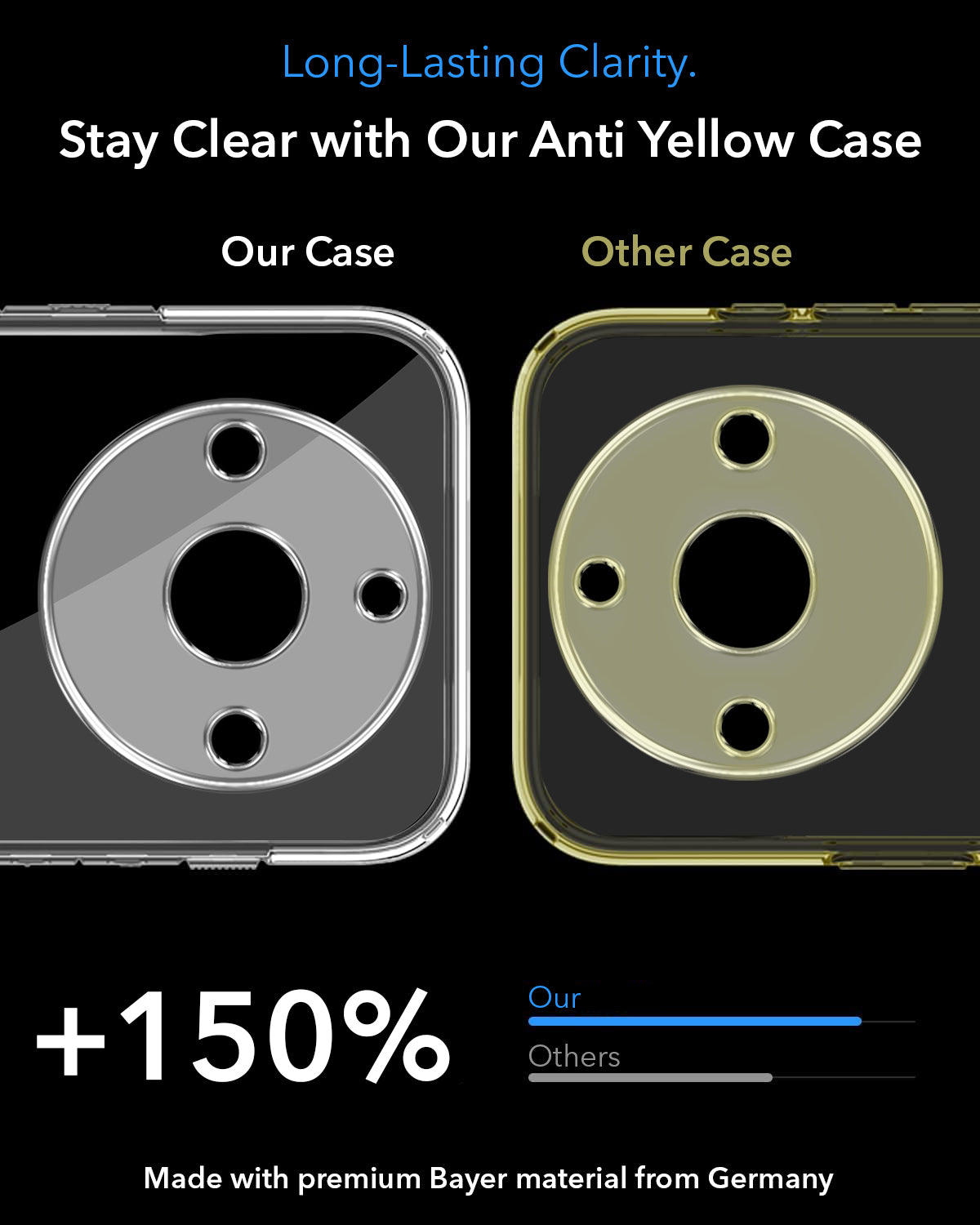 For Realme Narzo 60 Pro Back Cover Case Lifetime Anti-Yellow MagSafe Compatible Clear (Sleek Hard Crystal | Shockproof and Camera Protection)