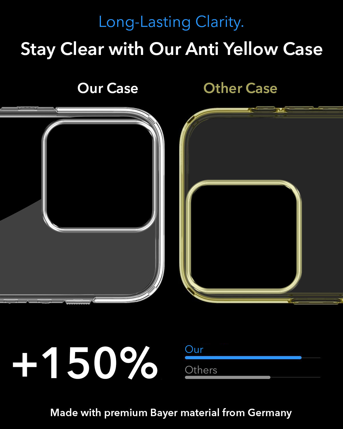 For Motorola Moto Edge 70 Fusion Back Cover Case Lifetime Anti-Yellow MagSafe Compatible Clear (Sleek Hard Crystal | Shockproof and Camera Protection)