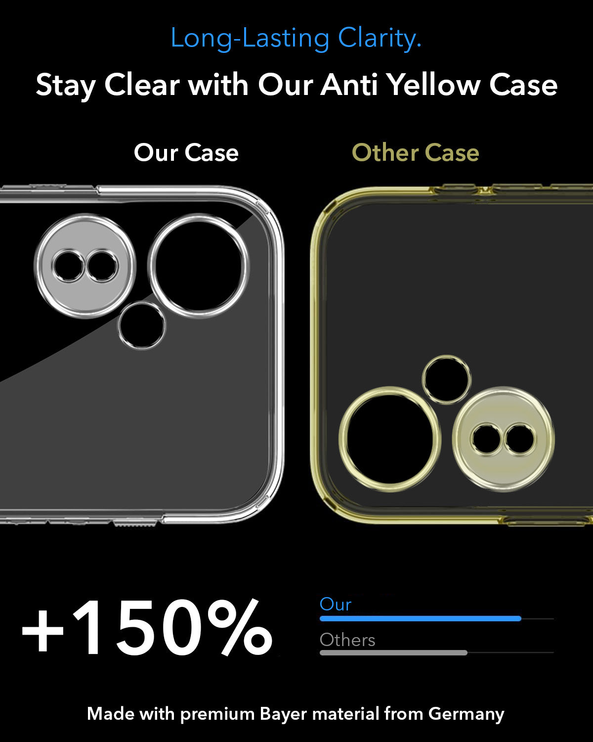 For OnePlus Nord CE 3 Lite Back Cover Case Lifetime Anti-Yellow MagSafe Compatible Clear (Sleek Hard Crystal | Shockproof and Camera Protection)