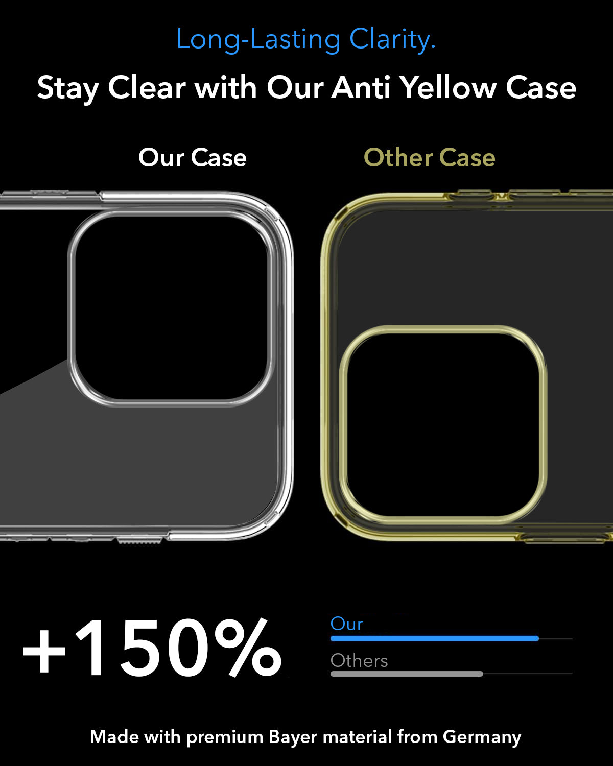 For Apple iPhone 15 Pro Max Back Cover Case Lifetime Anti-Yellow MagSafe Compatible Clear (Sleek Hard Crystal | Camera Protection and Shockproof)