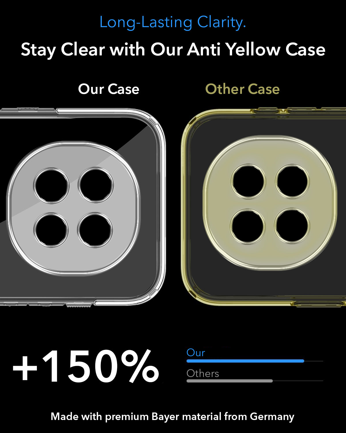 For Oppo F29 Pro Back Cover Case Lifetime Anti-Yellow MagSafe Compatible Clear (Sleek Hard Crystal | Shockproof and Camera Protection)