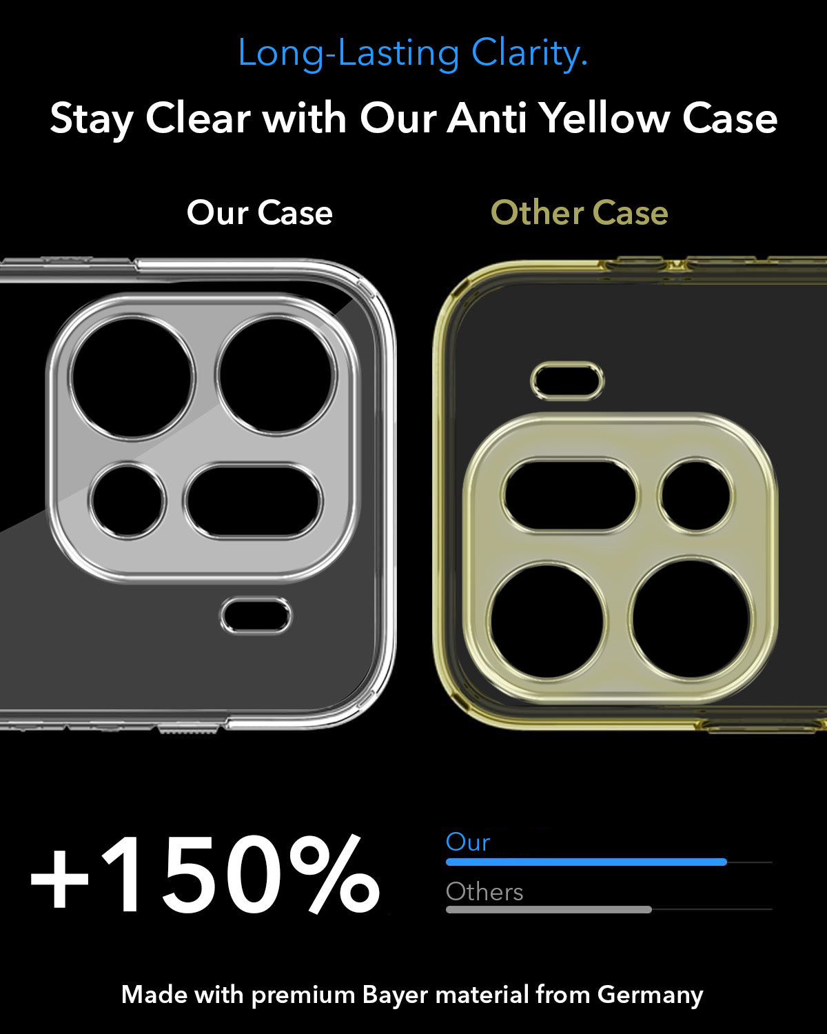 For Oppo Find X9 Pro Back Cover Case Lifetime Anti-Yellow MagSafe Compatible Clear (Sleek Hard Crystal | Shockproof and Camera Protection)