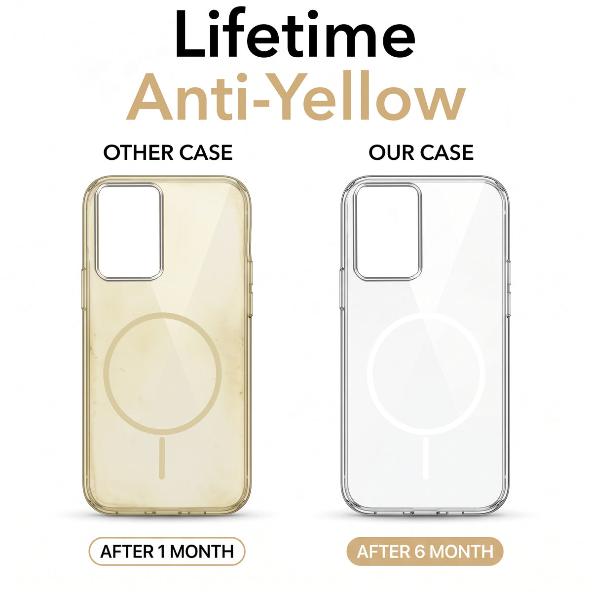 For OnePlus Nord CE 2 Lite 5G Back Case Cover Crystal Anti Yellow (Unbreakable PC | MagSafe Wireless Charging Support |Camera Protection Bump)