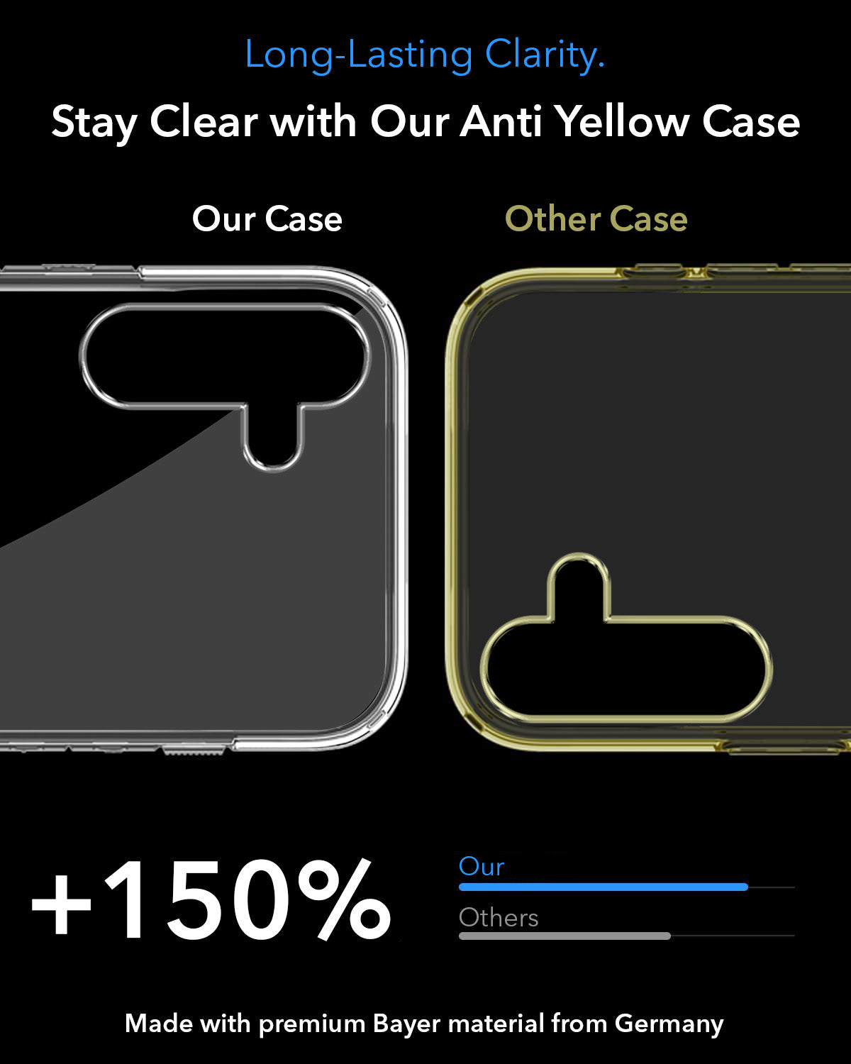 For Samsung Galaxy M15 5G Back Cover Case Lifetime Anti-Yellow MagSafe Compatible Clear (Sleek Hard Crystal | Shockproof and Camera Protection)