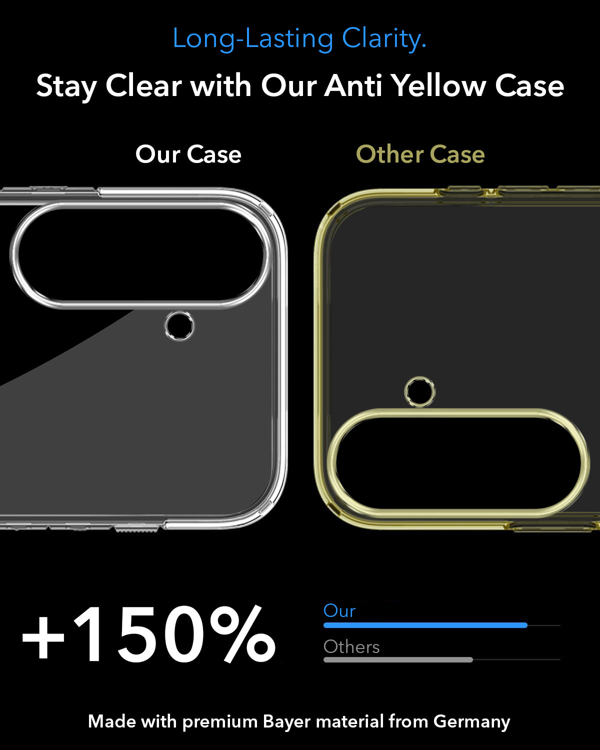For Samsung Galaxy S26 5G Back Cover Case Lifetime Anti-Yellow MagSafe Compatible Clear  (Sleek Hard Crystal | Shockproof and Camera Protection)