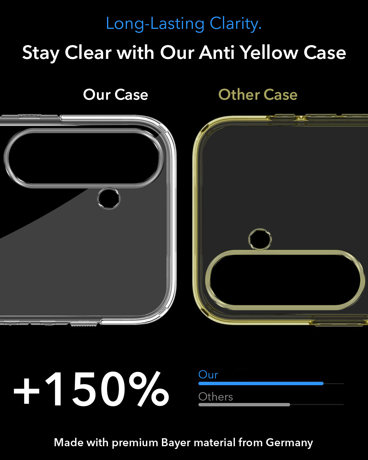 For Samsung Galaxy S24 FE Back Cover Case Lifetime Anti-Yellow MagSafe Compatible Clear (Sleek Hard Crystal | Shockproof and Camera Protection)
