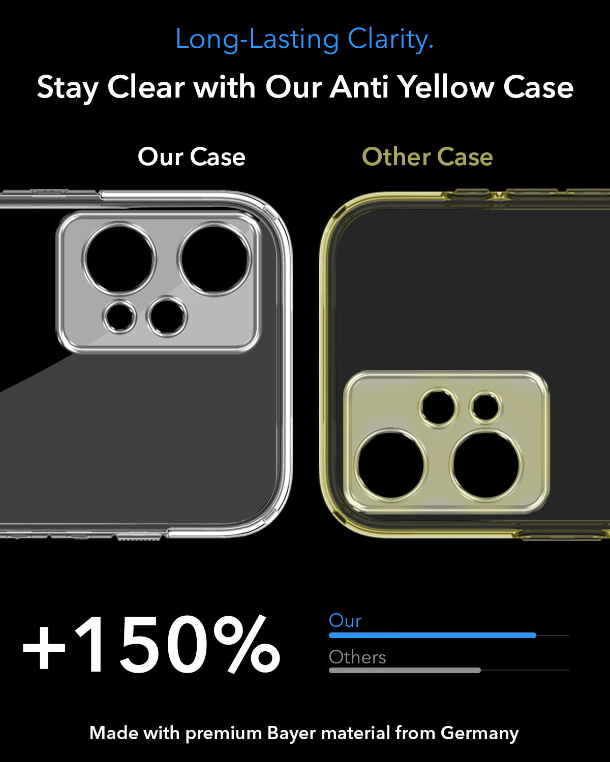 For OnePlus Nord CE 2 Lite 5G Back Cover Case Lifetime Anti-Yellow MagSafe Compatible Clear (Sleek Hard Crystal | Shockproof and Camera Protection)