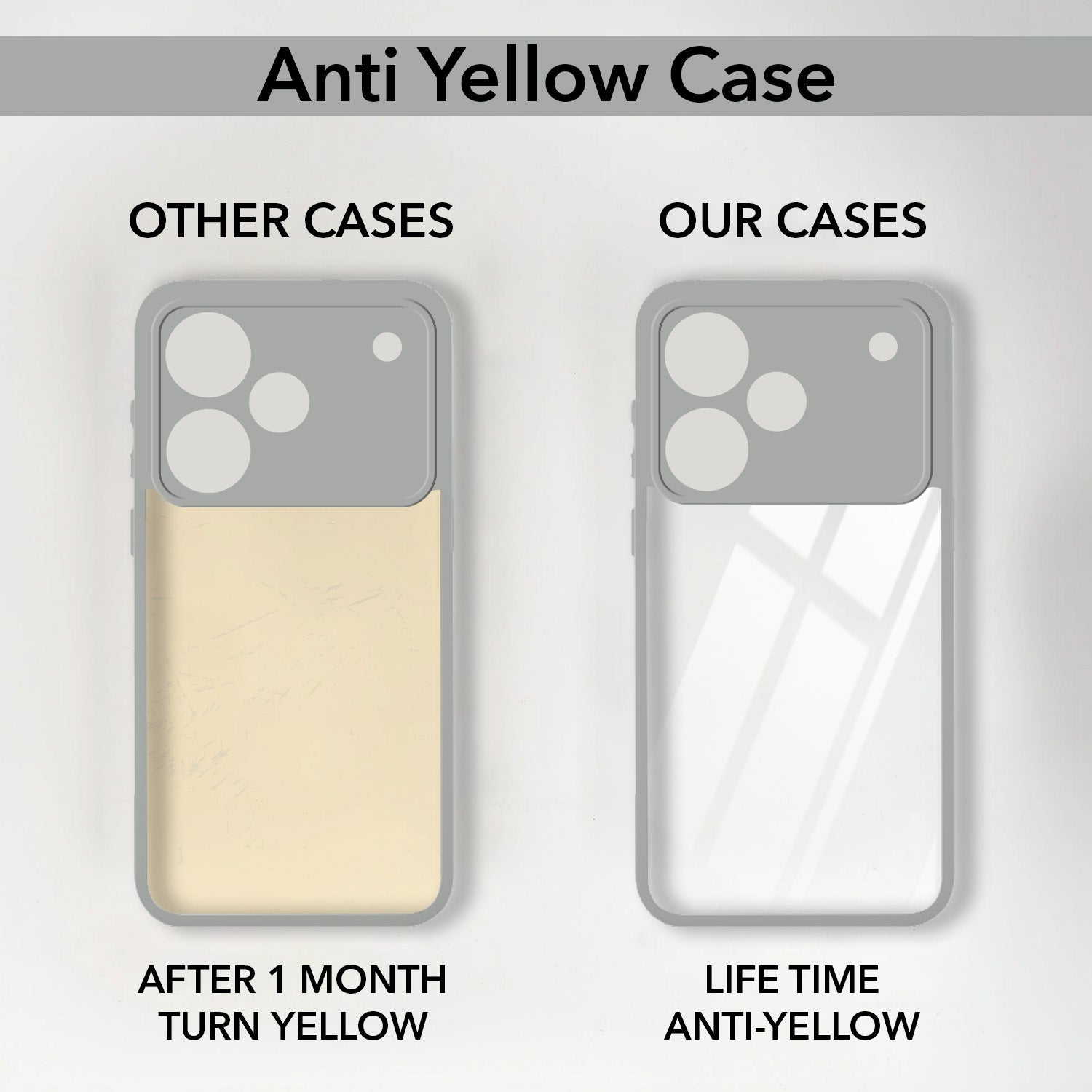 For Realme P4 Pro Back Cover Case Ultra-Hybrid (Lifetime Anti Yellow | Anti Scratch | Crystal Clear Shockproof)