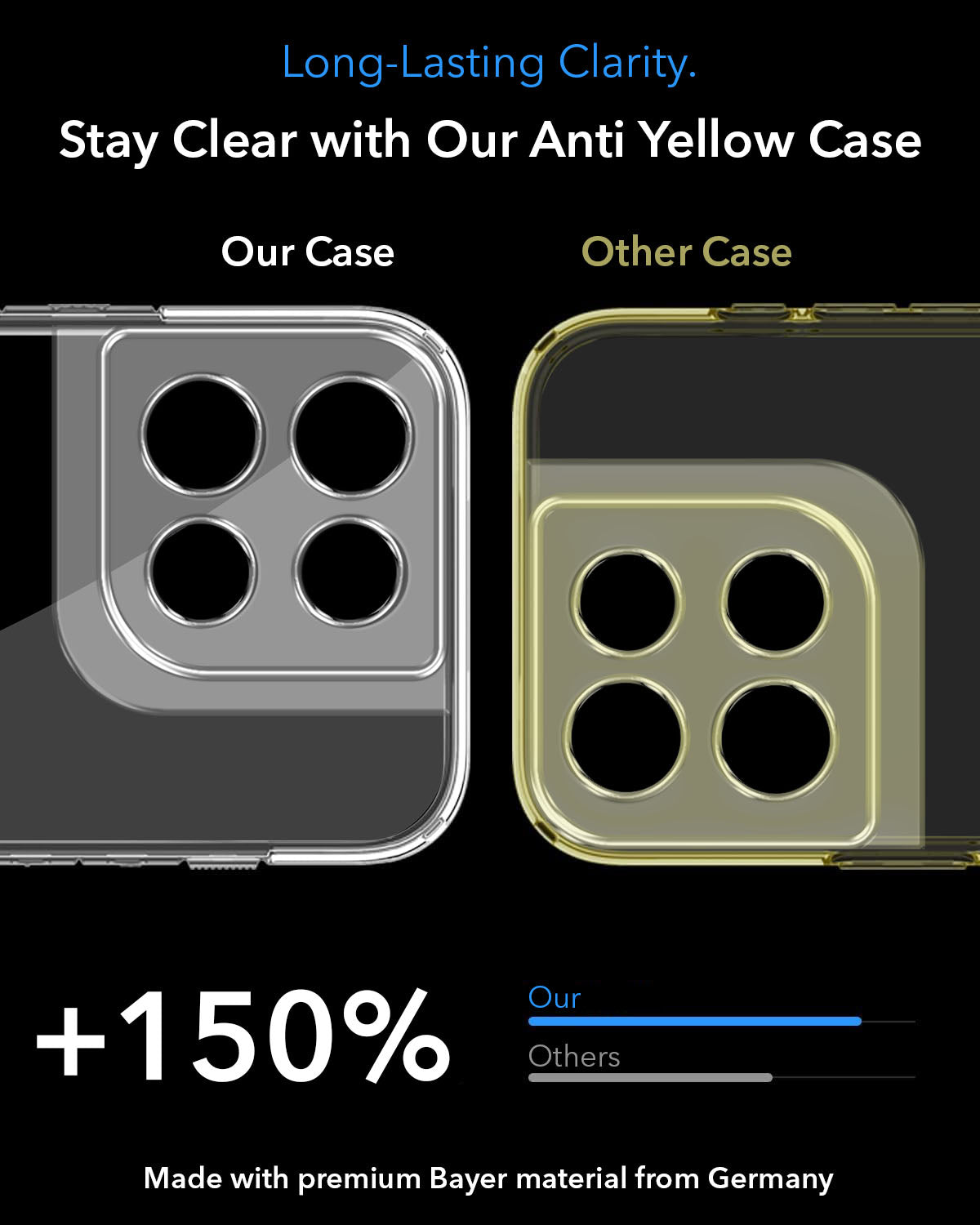 For Motorola Moto G67 Power | G57 Power Back Cover Case Lifetime Anti-Yellow MagSafe Compatible Clear (Sleek Hard Crystal | Shockproof and Camera Protection)