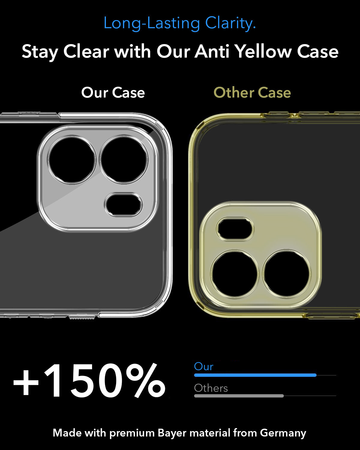 For Oneplus Nord CE 6 Back Cover Case Lifetime Anti-Yellow MagSafe Compatible Clear (Sleek Hard Crystal | Shockproof and Camera Protection)