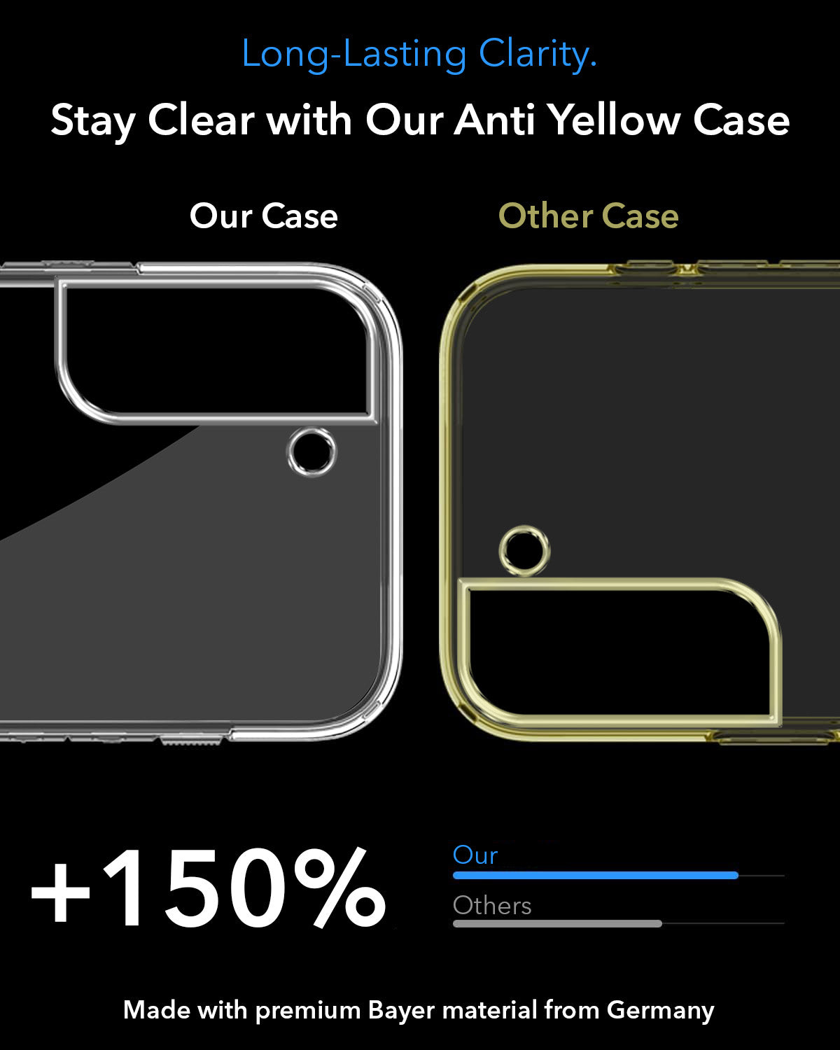 For Samsung Galaxy S22 5G Back Cover Case Lifetime Anti-Yellow MagSafe Compatible Clear (Sleek Hard Crystal | Shockproof and Camera Protection)