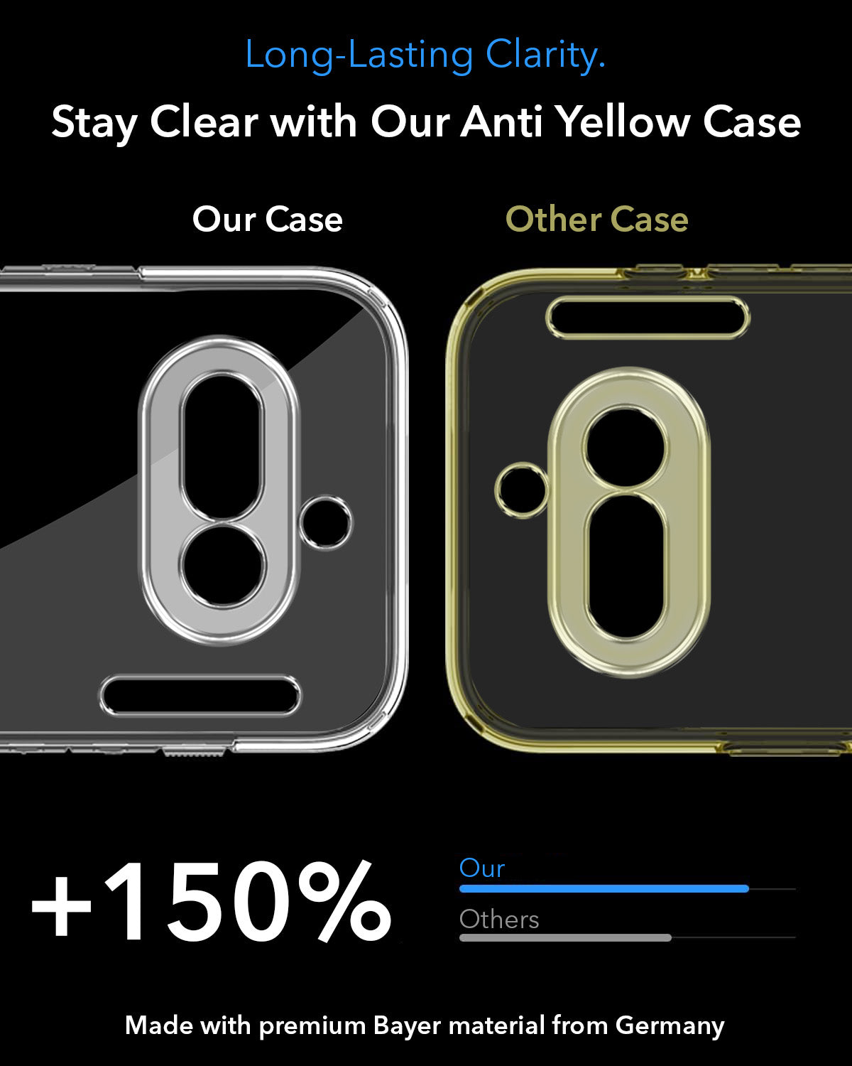 For Nothing Phone 4A 5G Back Cover Case Lifetime Anti-Yellow MagSafe Compatible Clear (Sleek Hard Crystal | Shockproof and Camera Protection)