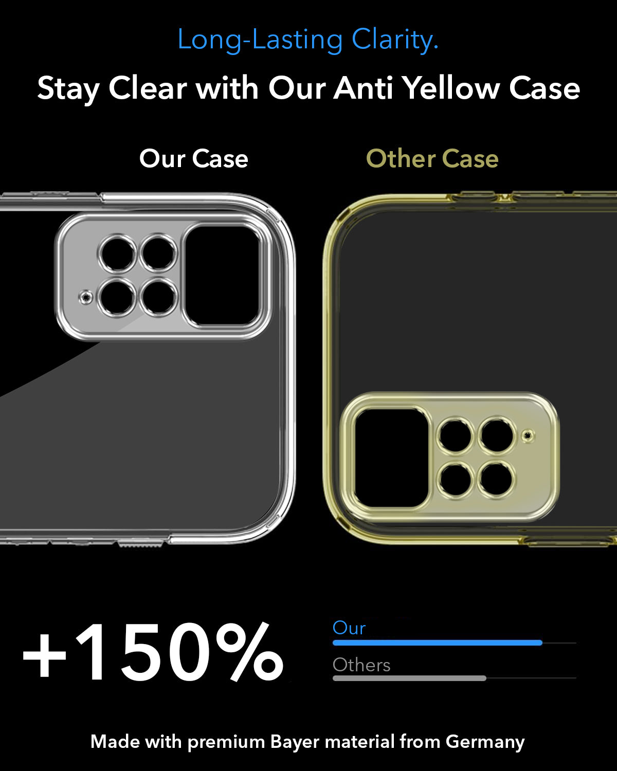 For Poco X4 Pro 5G Back Cover Case Lifetime Anti-Yellow MagSafe Compatible Clear (Sleek Hard Crystal | Shockproof and Camera Protection)