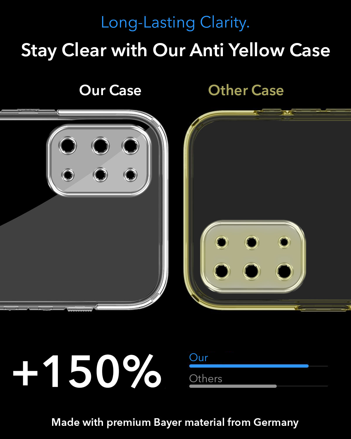 For OnePlus 8T Back Cover Case Lifetime Anti-Yellow MagSafe Compatible Clear (Sleek Hard Crystal | Shockproof and Camera Protection)