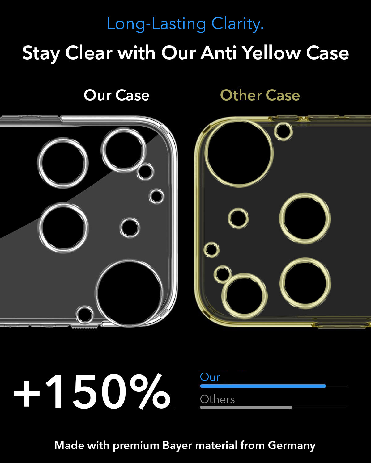 For Nothing Phone 3 Back Cover Case Lifetime Anti-Yellow MagSafe Compatible Clear (Sleek Hard Crystal | Shockproof and Camera Protection)