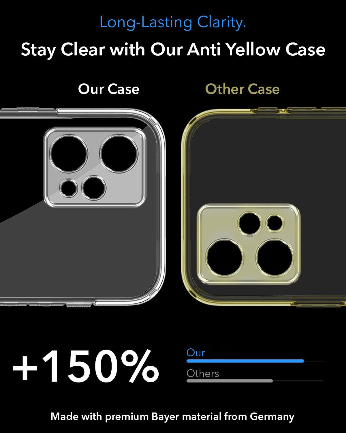 For Realme 9 Pro Plus | Realme 9 4G Back Cover Case Lifetime Anti-Yellow MagSafe Compatible Clear (Sleek Hard Crystal | Shockproof and Camera Protection)