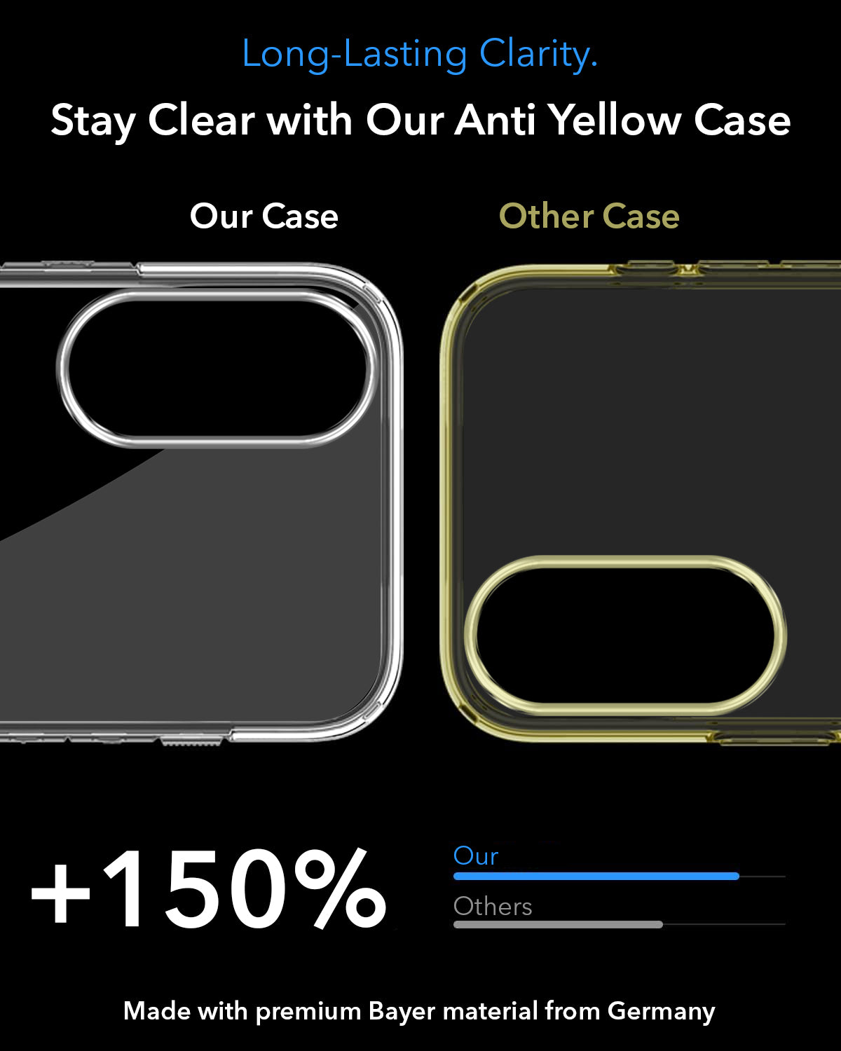 For Samsung Galaxy S25 Edge Back Cover Case Lifetime Anti-Yellow MagSafe Compatible Clear (Sleek Hard Crystal | Shockproof and Camera Protection)