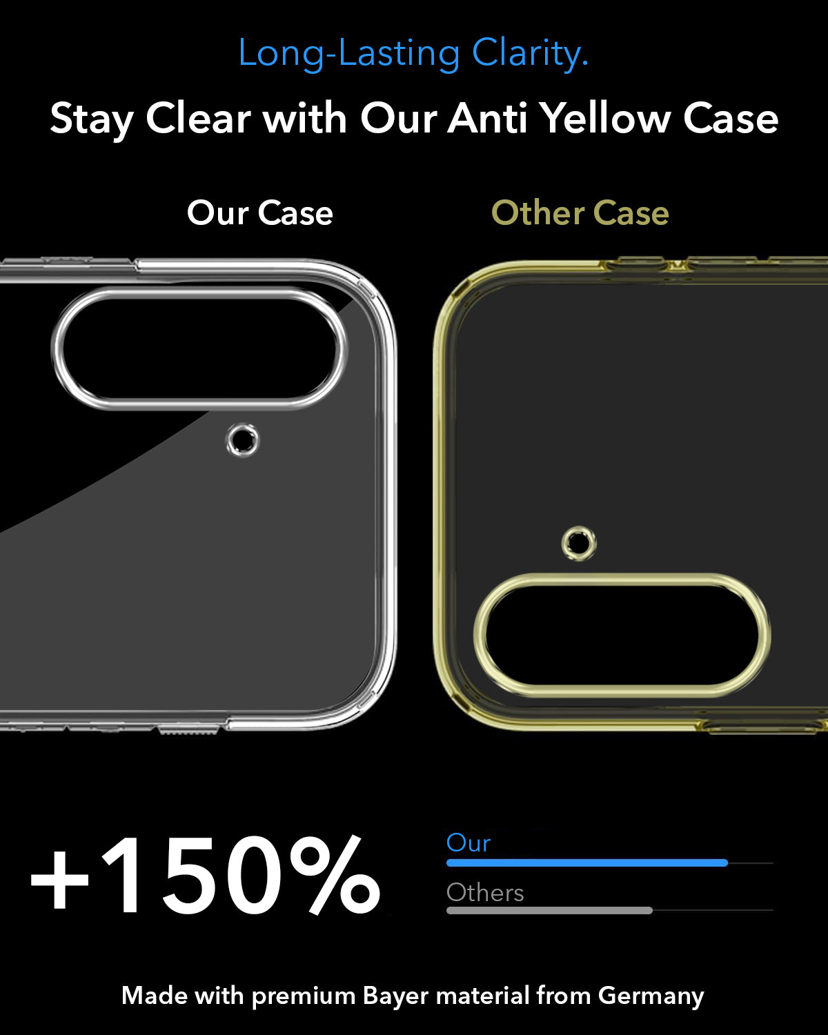 For Samsung Galaxy A36 5G Back Cover Case Lifetime Anti-Yellow MagSafe Compatible Clear (Sleek Hard Crystal | Shockproof and Camera Protection)
