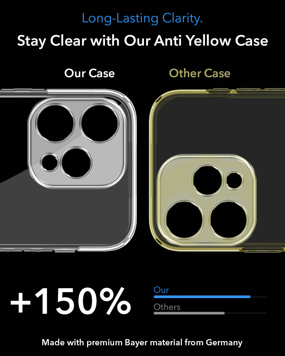 For Oppo Reno15 5G | Oppo Reno 15 5G Back Cover Case Lifetime Anti-Yellow MagSafe Compatible Clear (Sleek Hard Crystal | Shockproof and Camera Protection)
