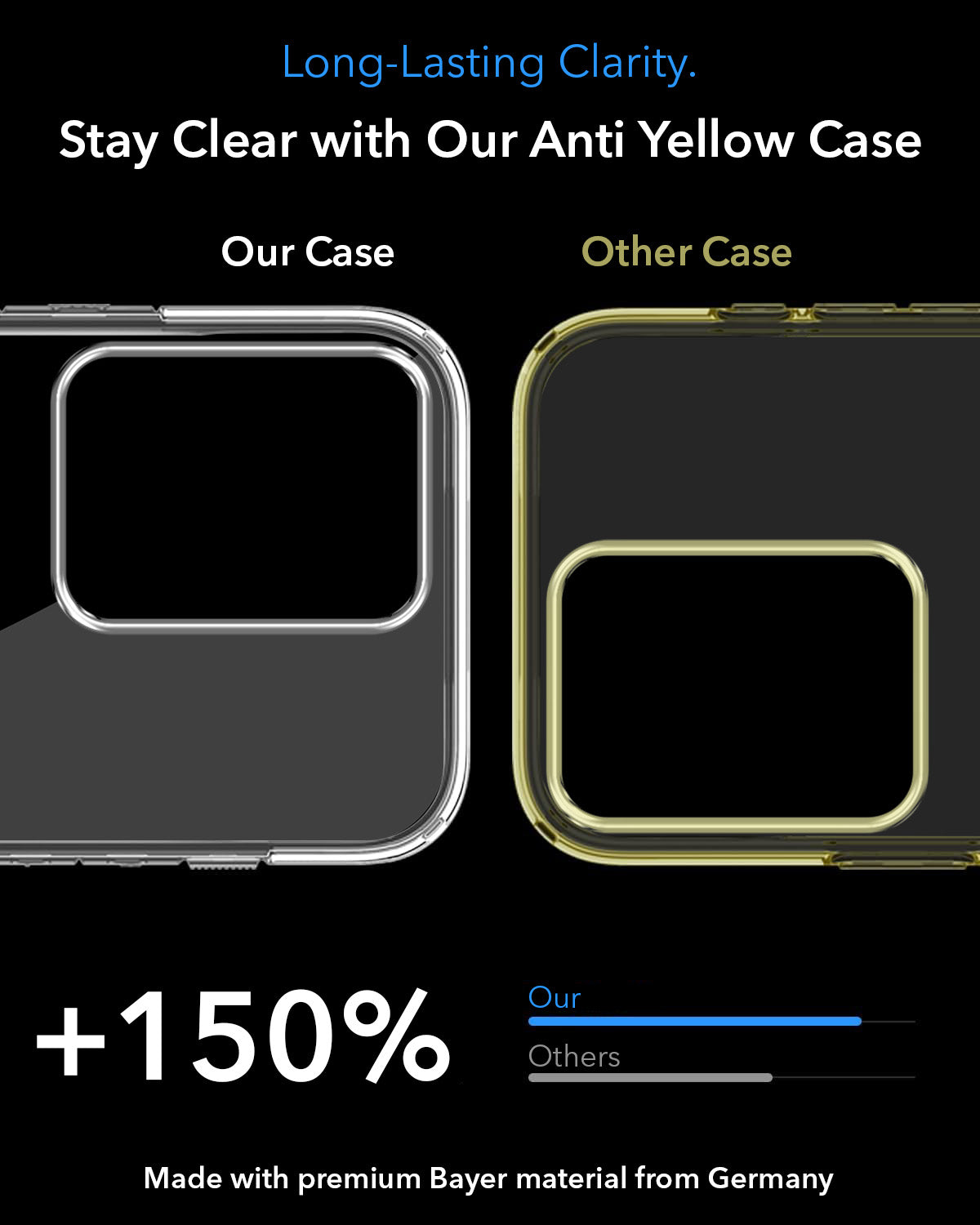 For Redmi 13C 5G Back Cover Case Lifetime Anti-Yellow MagSafe Compatible Clear (Sleek Hard Crystal | Shockproof and Camera Protection)