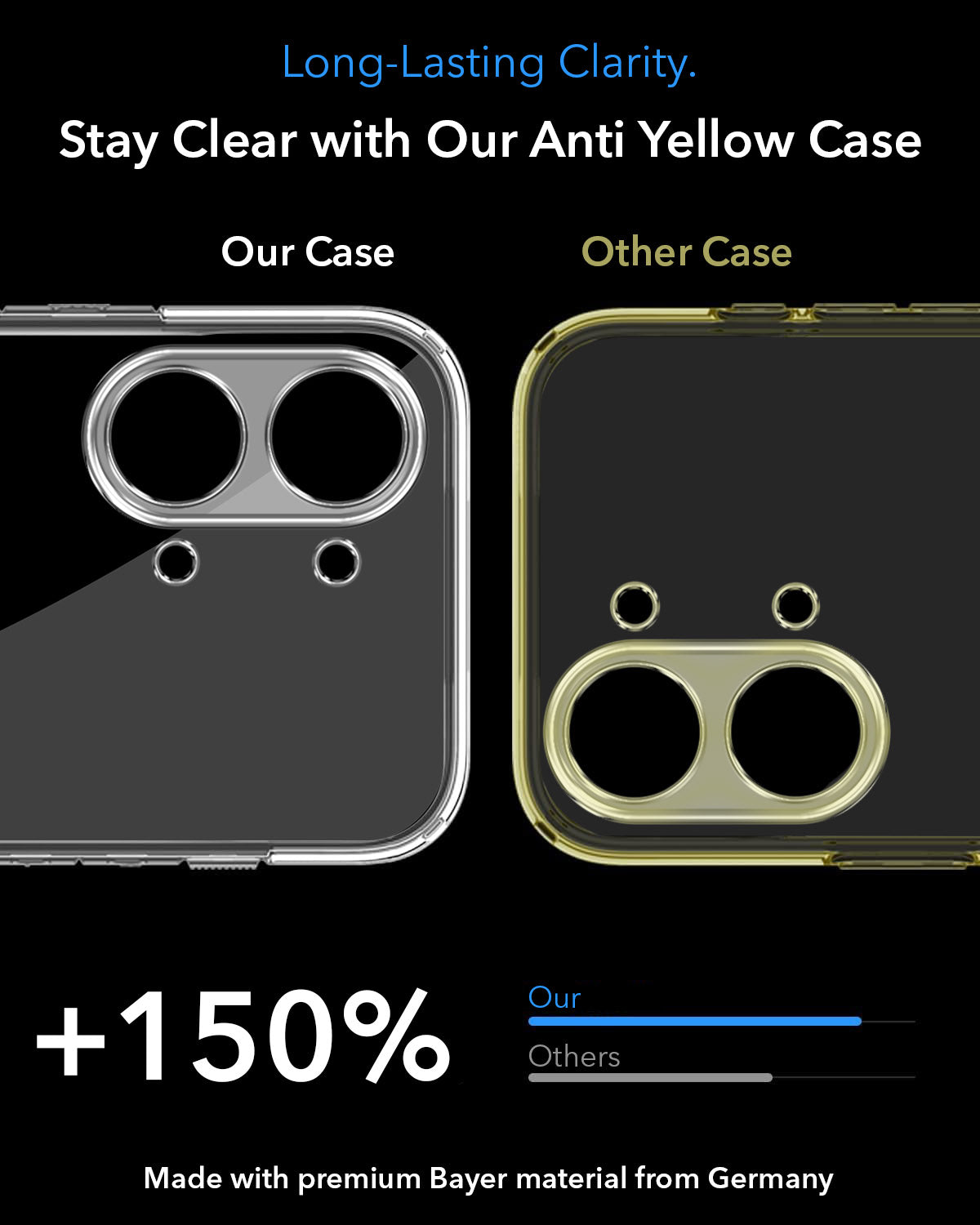 For Poco X8 Pro Max 5G Back Cover Case Lifetime Anti-Yellow MagSafe Compatible Clear (Sleek Hard Crystal | Shockproof and Camera Protection)