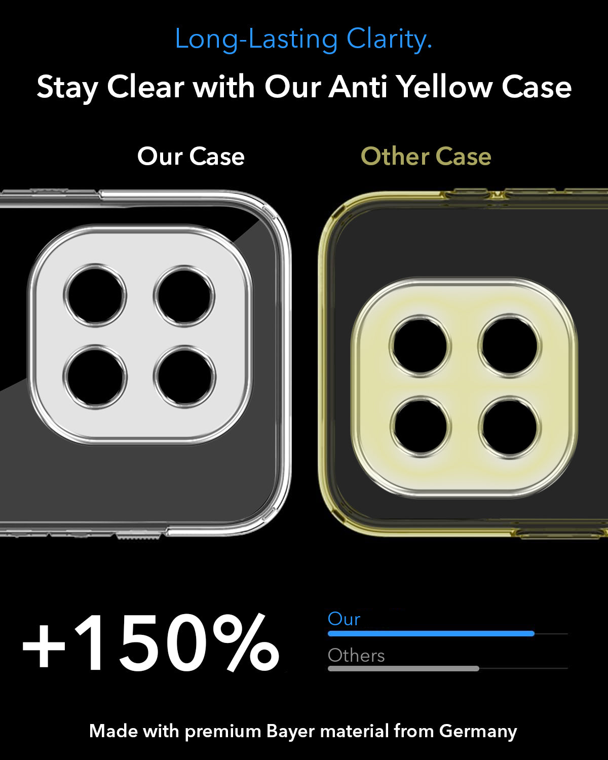 For Vivo iQOO 15 5G Back Cover Case Lifetime Anti-Yellow MagSafe Compatible Clear (Sleek Hard Crystal | Shockproof and Camera Protection)