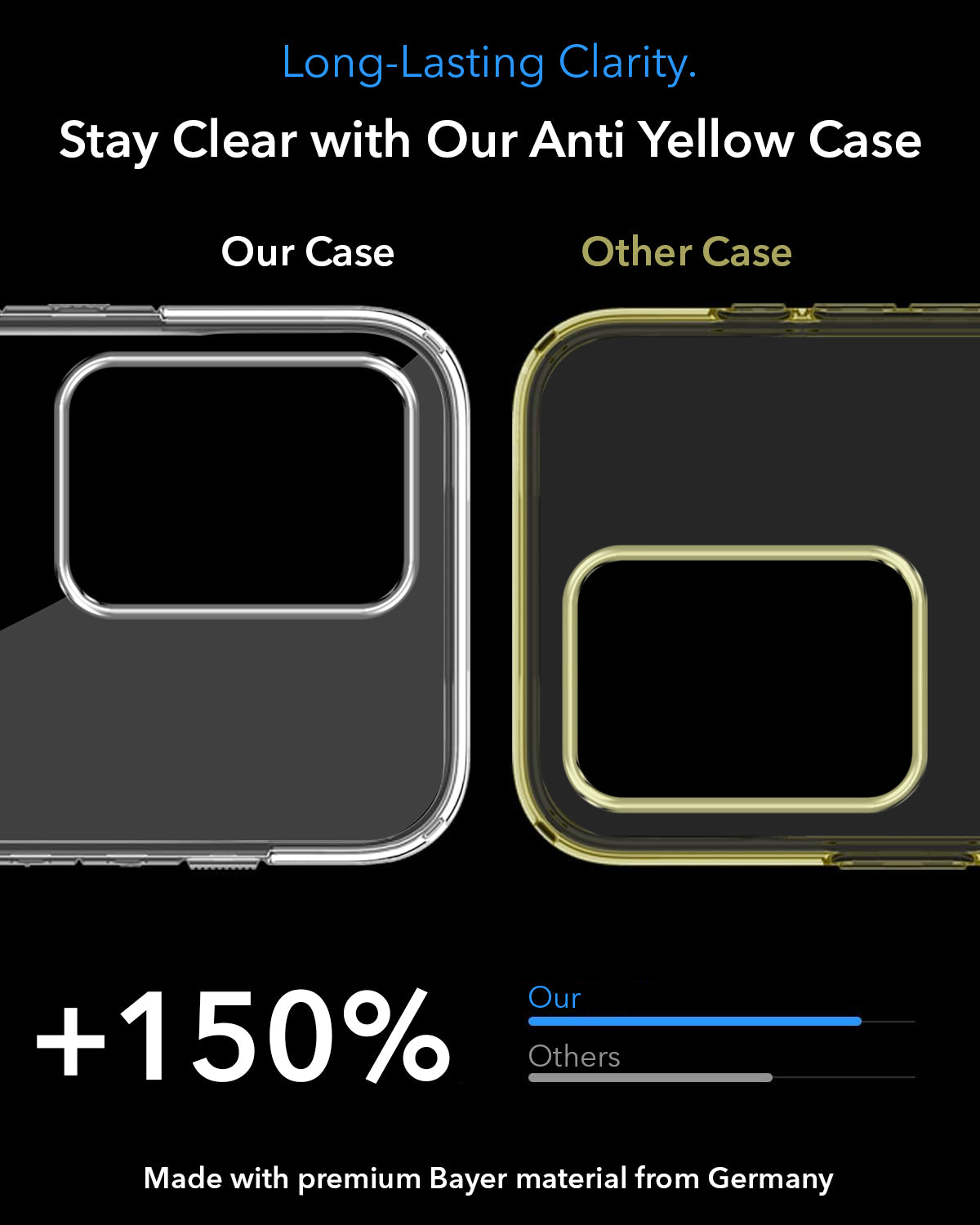 For Samsung Galaxy S20 Ultra Back Cover Case Lifetime Anti-Yellow MagSafe Compatible Clear (Sleek Hard Crystal | Shockproof and Camera Protection)