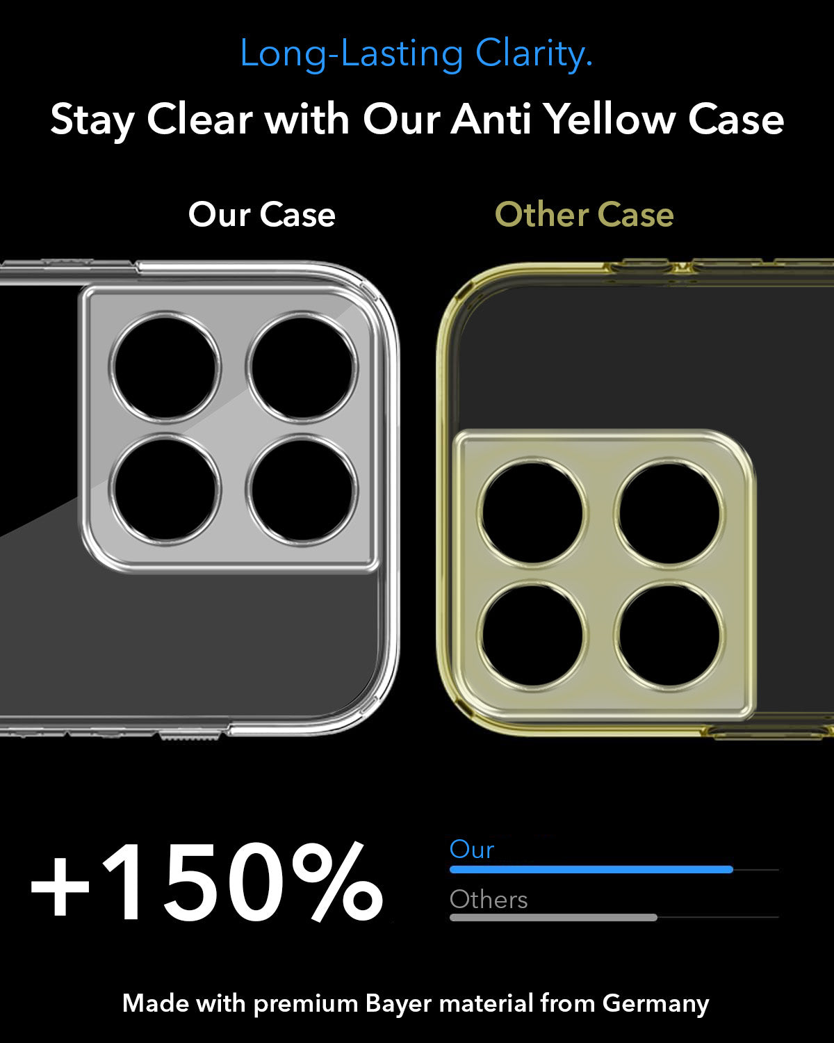 For Motorola Moto Edge 60 Back Cover Case Lifetime Anti-Yellow MagSafe Compatible Clear (Sleek Hard Crystal | Shockproof and Camera Protection)