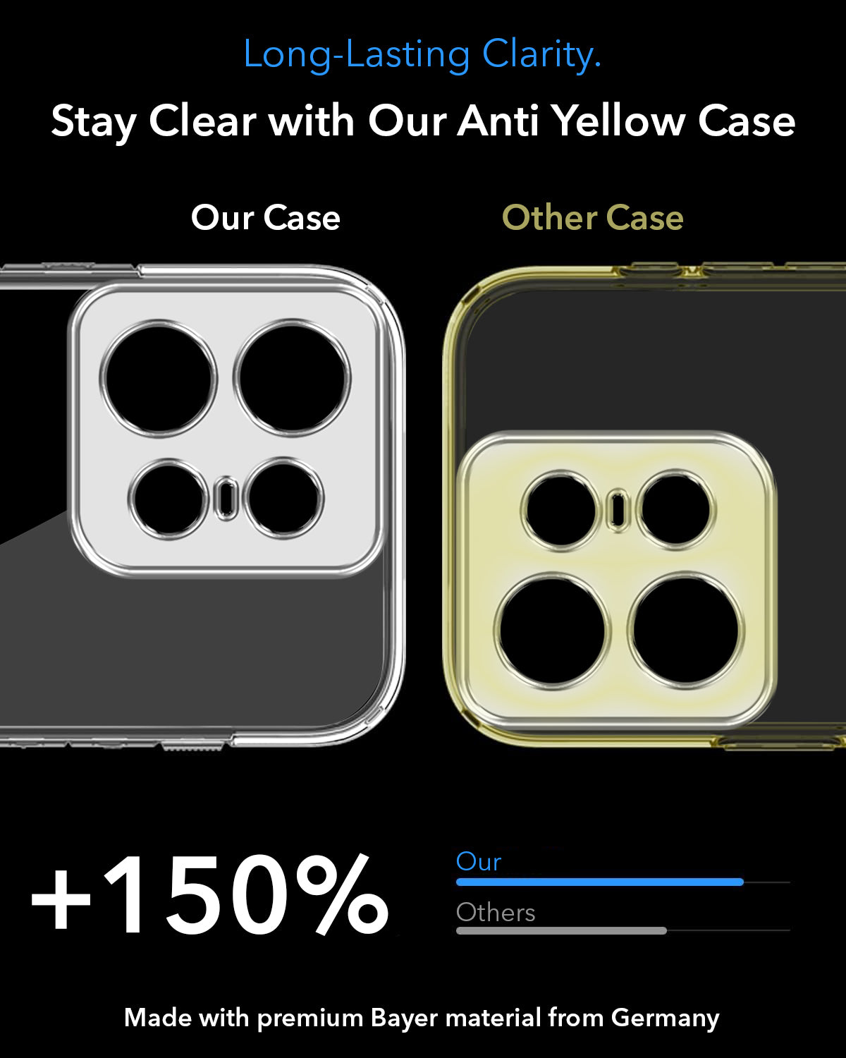 For Motorola Moto Edge 50 Pro Back Cover Case Lifetime Anti-Yellow MagSafe Compatible Clear (Sleek Hard Crystal | Shockproof and Camera Protection)