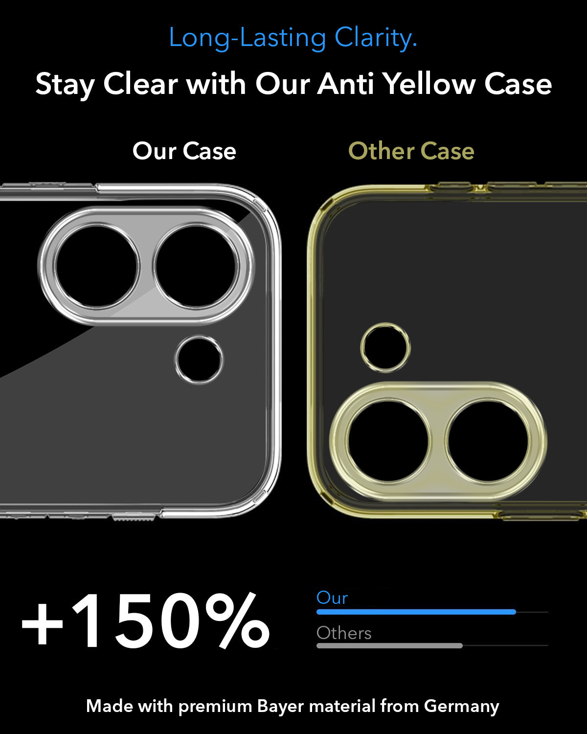 For Poco X8 Pro Back Cover Case Lifetime Anti-Yellow MagSafe Compatible Clear (Sleek Hard Crystal | Shockproof and Camera Protection)