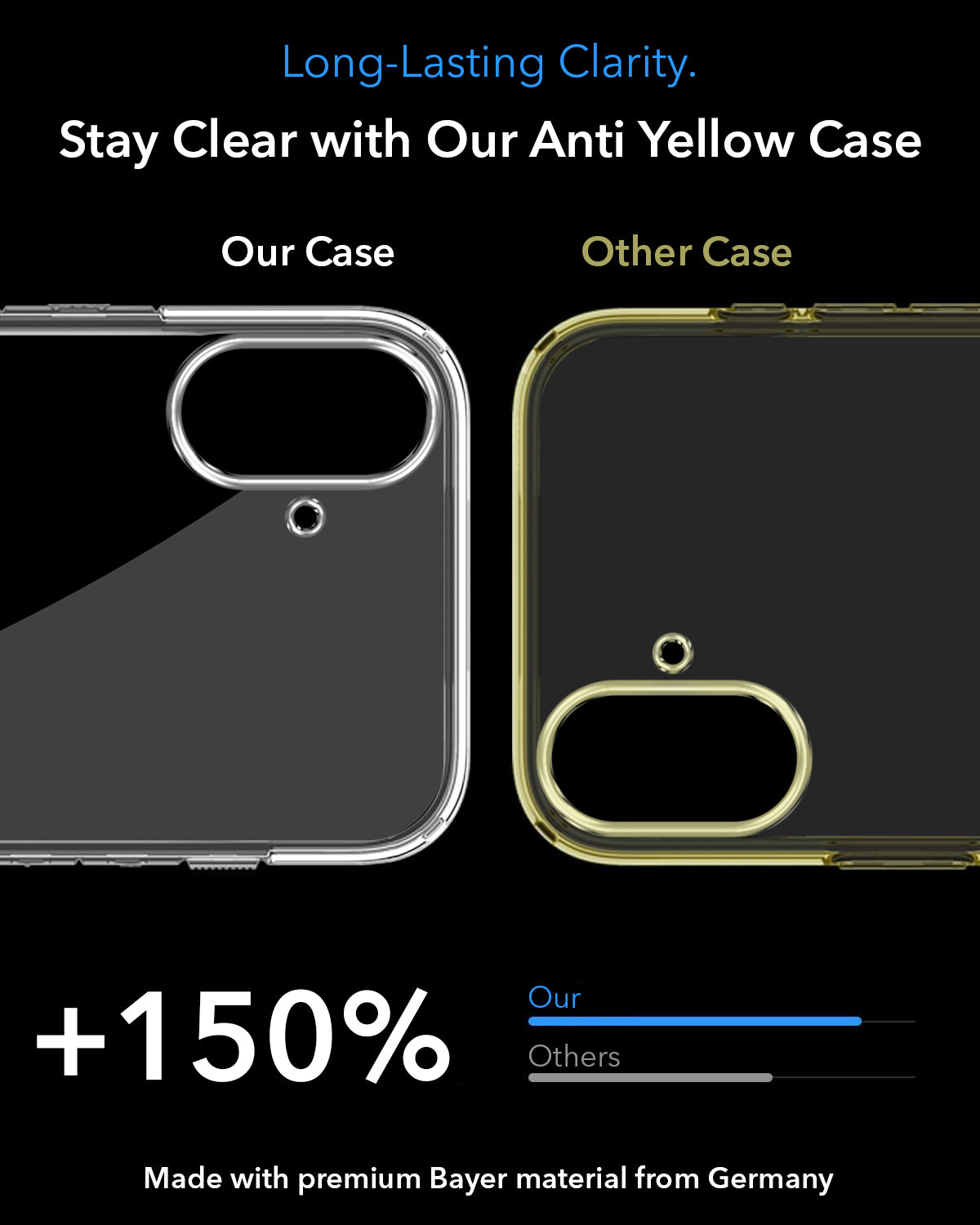 For Samsung Galaxy A07 | F70e 5G Back Cover Case Lifetime Anti-Yellow MagSafe Compatible Clear (Sleek Hard Crystal | Shockproof and Camera Protection)