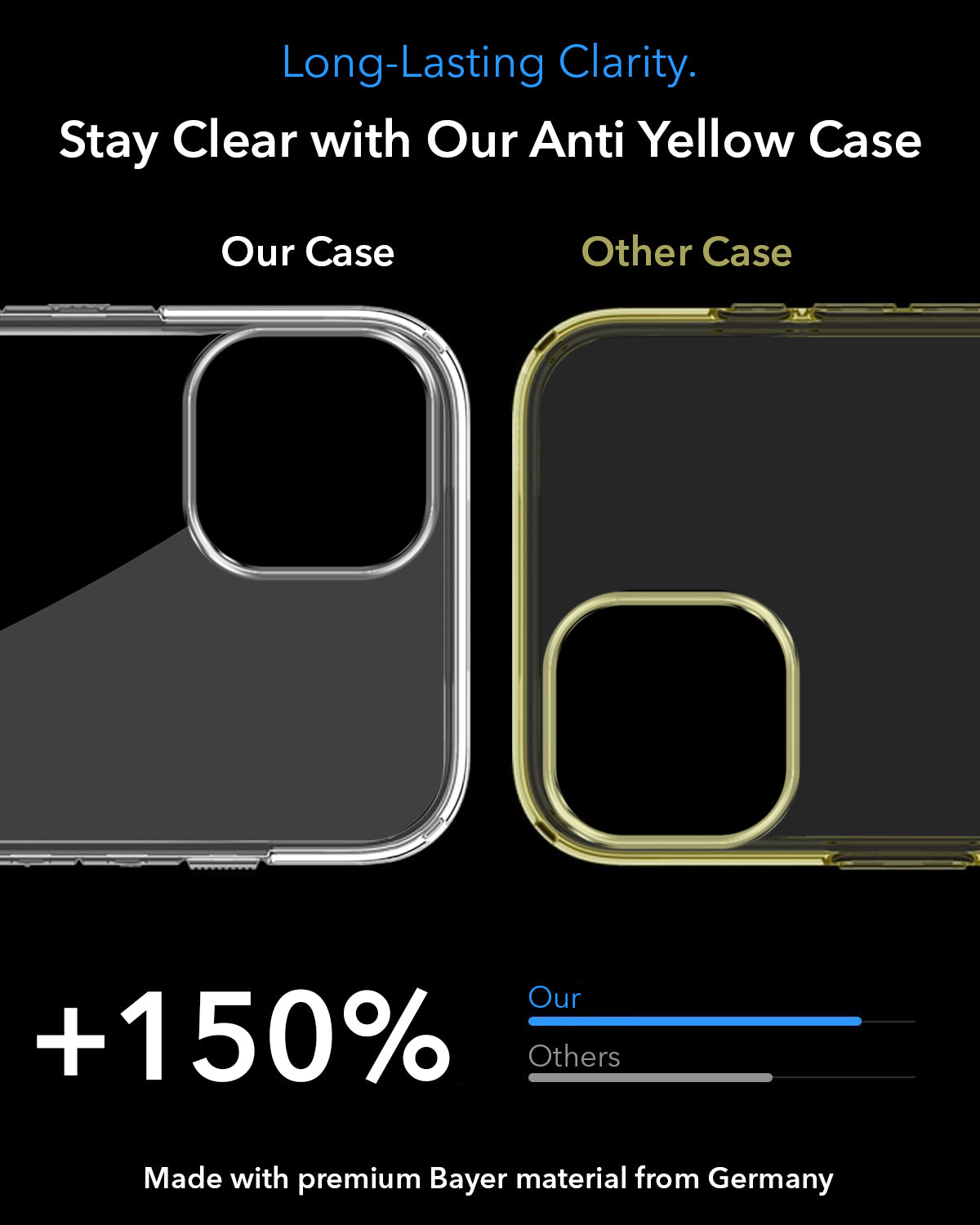 For Apple iPhone 13 Back Cover Case Lifetime Anti-Yellow MagSafe Compatible Clear (Sleek Hard Crystal | Camera Protection and Shockproof)