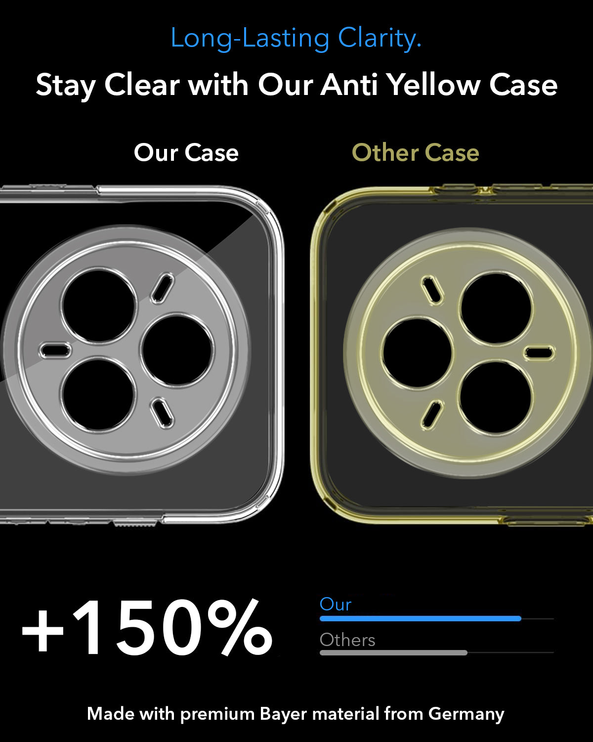 For Realme 14 Pro Plus 5G Back Cover Case Lifetime Anti-Yellow MagSafe Compatible Clear (Sleek Hard Crystal | Shockproof and Camera Protection)