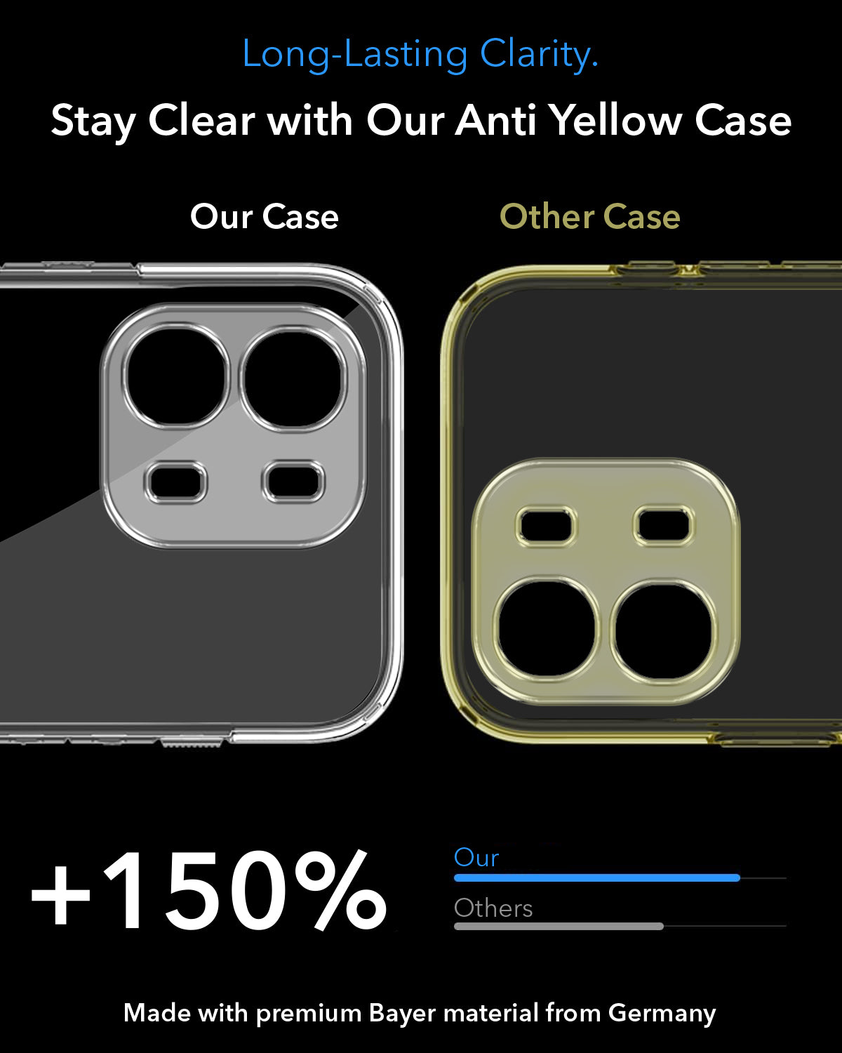 For Oppo A6 Pro Back Cover Case Lifetime Anti-Yellow MagSafe Compatible Clear (Sleek Hard Crystal | Shockproof and Camera Protection)