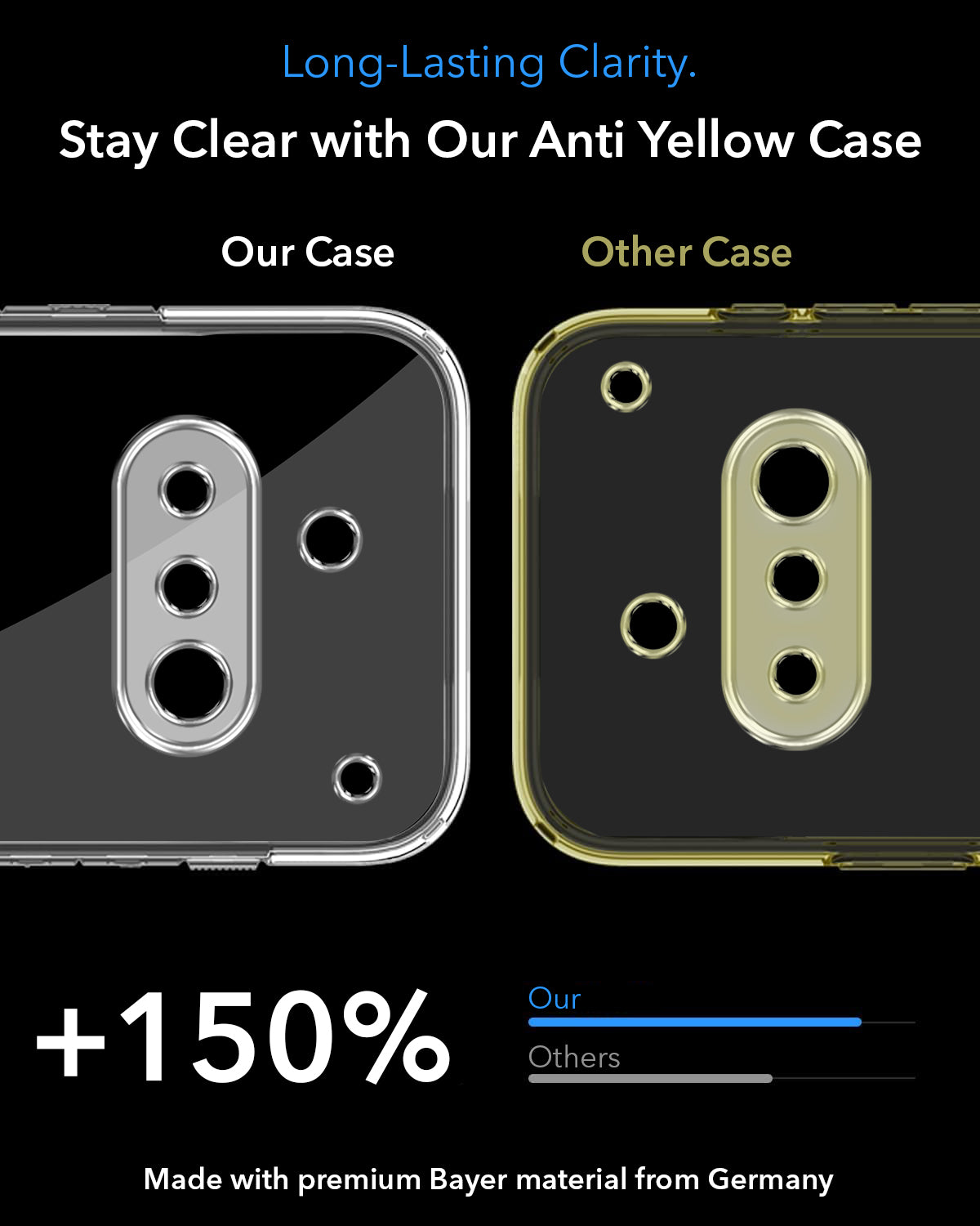 For Nothing Phone 3A 5G Back Cover Case Lifetime Anti-Yellow MagSafe Compatible Clear (Sleek Hard Crystal | Shockproof and Camera Protection)
