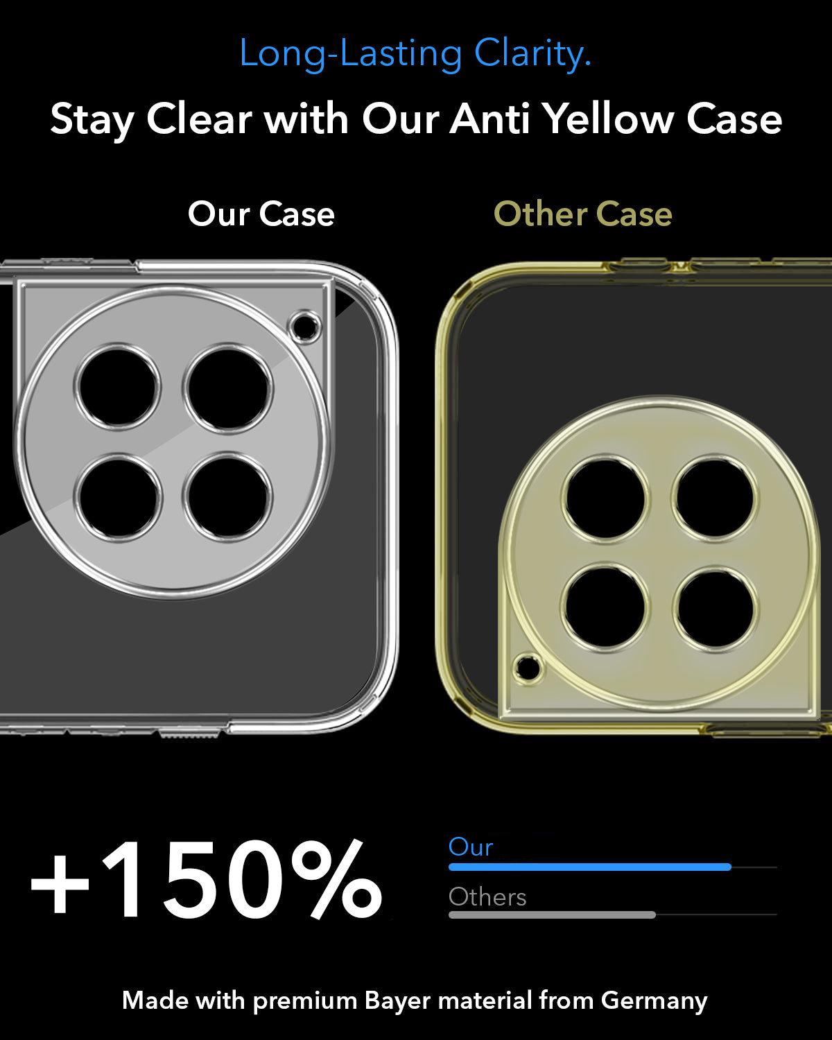 For OnePlus 12R 5G Back Cover Case Lifetime Anti-Yellow MagSafe Compatible Clear (Sleek Hard Crystal | Shockproof and Camera Protection)