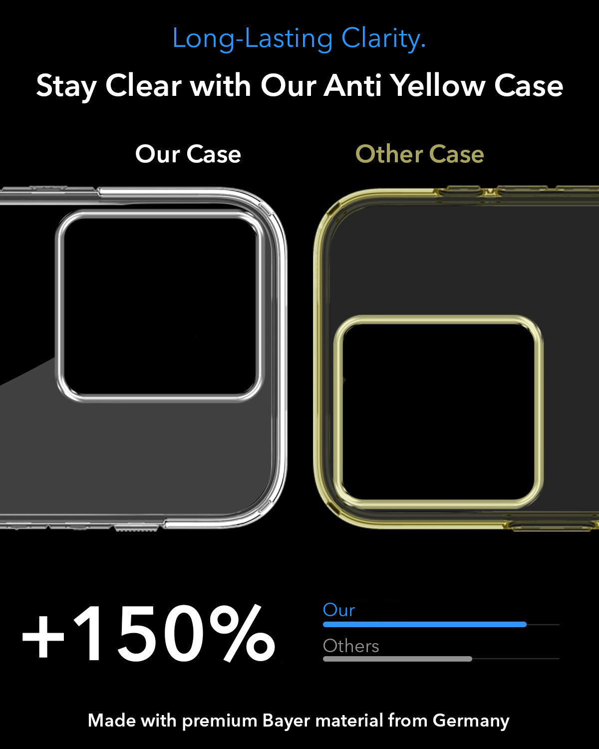 For Realme C51 Back Cover Case Lifetime Anti-Yellow MagSafe Compatible Clear (Sleek Hard Crystal | Shockproof and Camera Protection)
